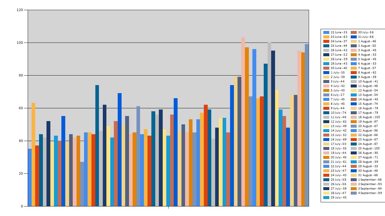 (visitors)